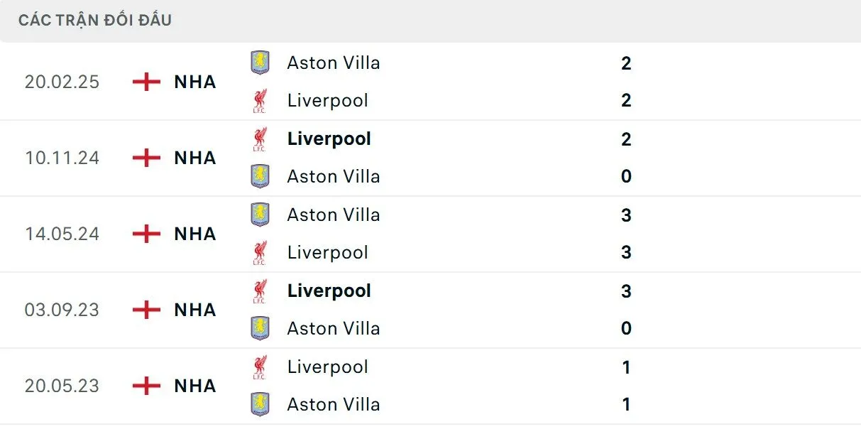 Lữ đoàn đỏ nắm giữ lợi thế đối đầu